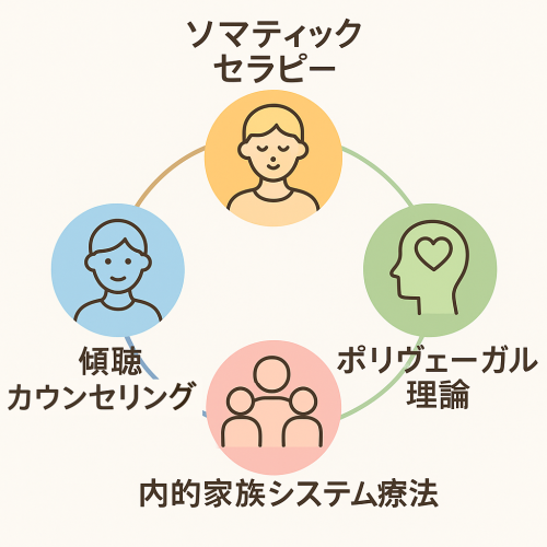 横浜のうつ・トラウマへの心理カウンセリング